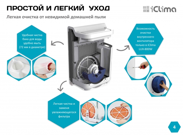 Климатический комплекс ICLIMA - LUX-8000W в Минске купить, цена