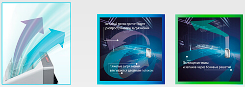 Климатический комплекс Panasonic F-VXK90R-K, черный, увлажнение и очищение воздуха с nanoe&trade;