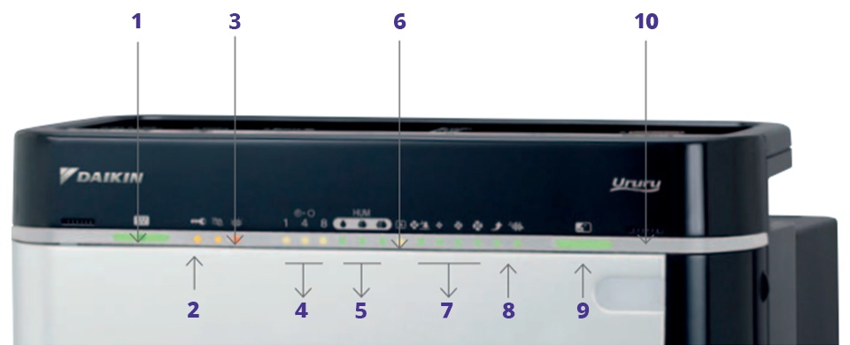 Daikin MCK75J URURU управление