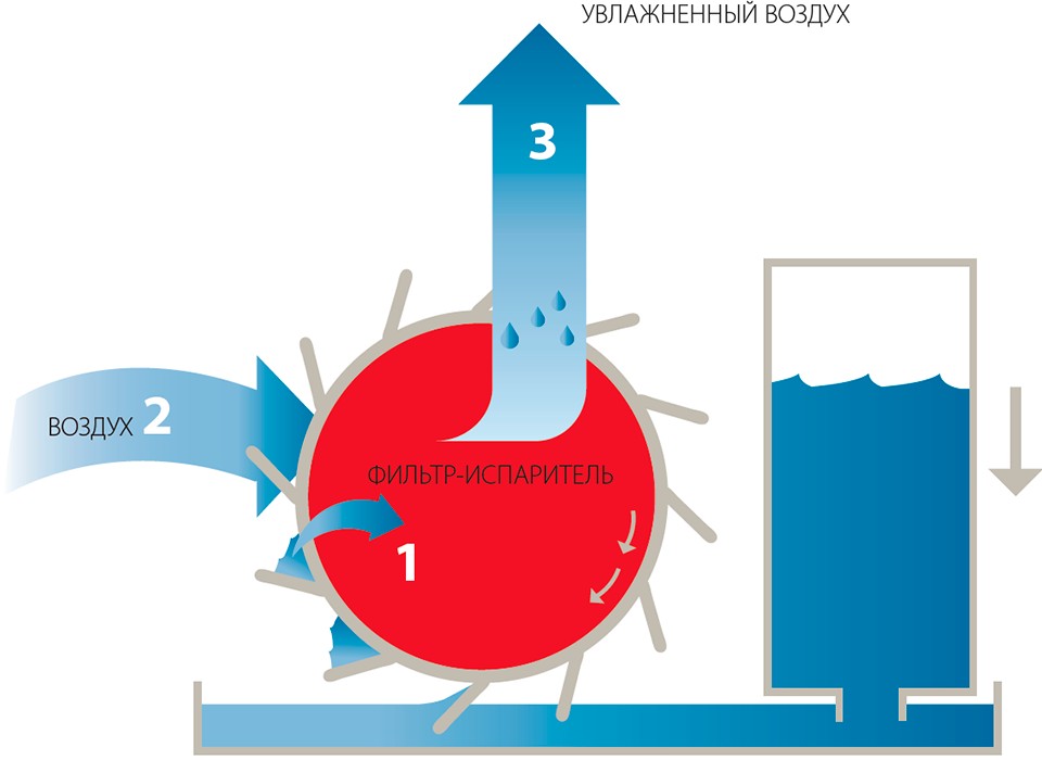 Daikin MCK75J URURU увлажнение