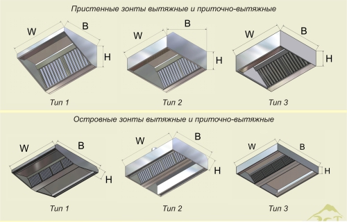классификация вытяжных зонтов