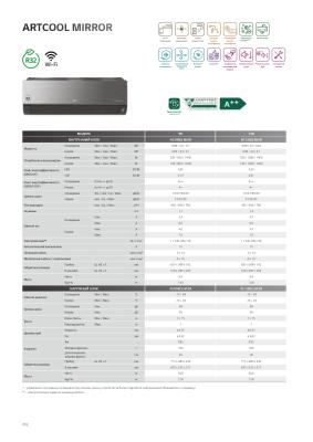 Кондиционер LG ECO S12EQR