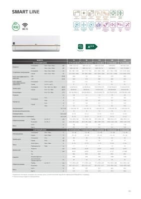 Кондиционер LG ECO S12EQR